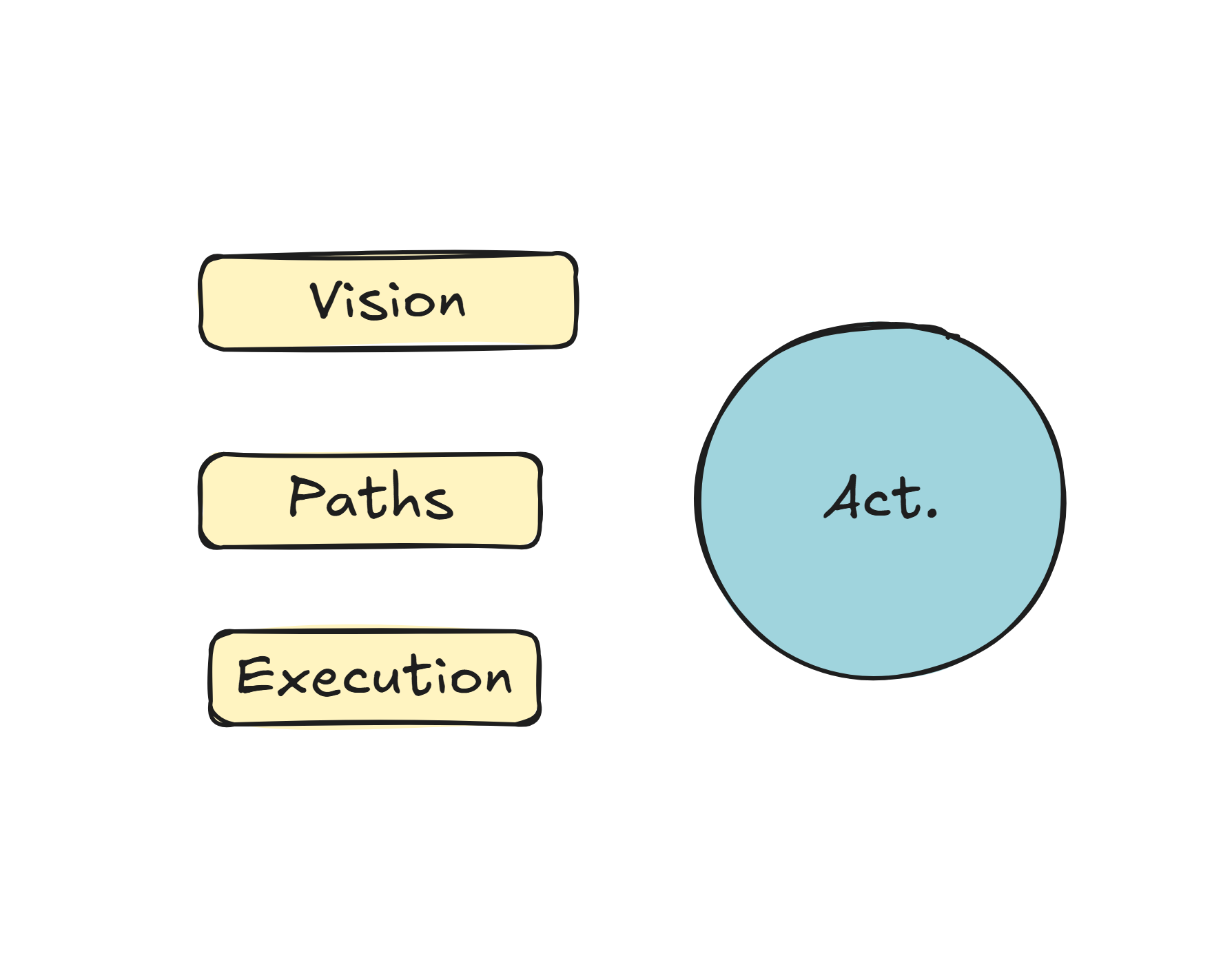 Before Planning Your Day, Plan Your Life