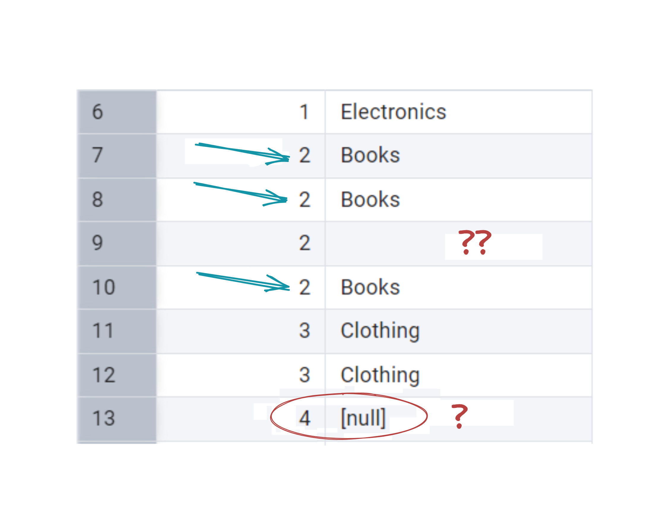 More SQL: Queries for Duplicates and Missing Values