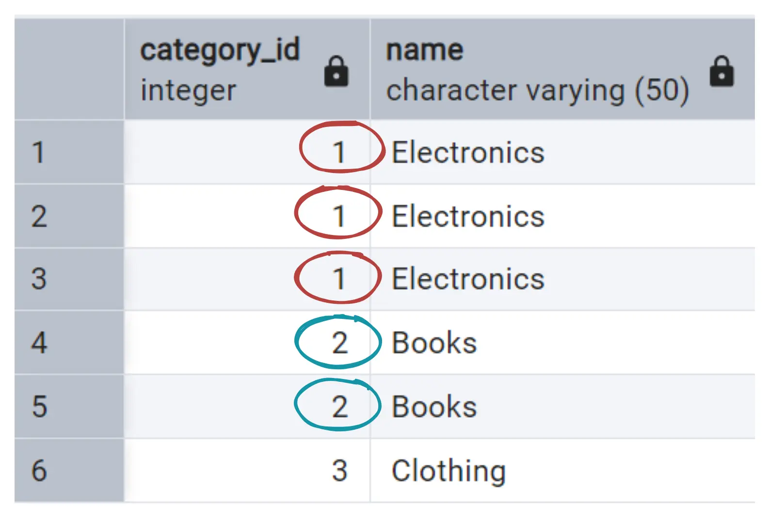 Screenshot - initial table output