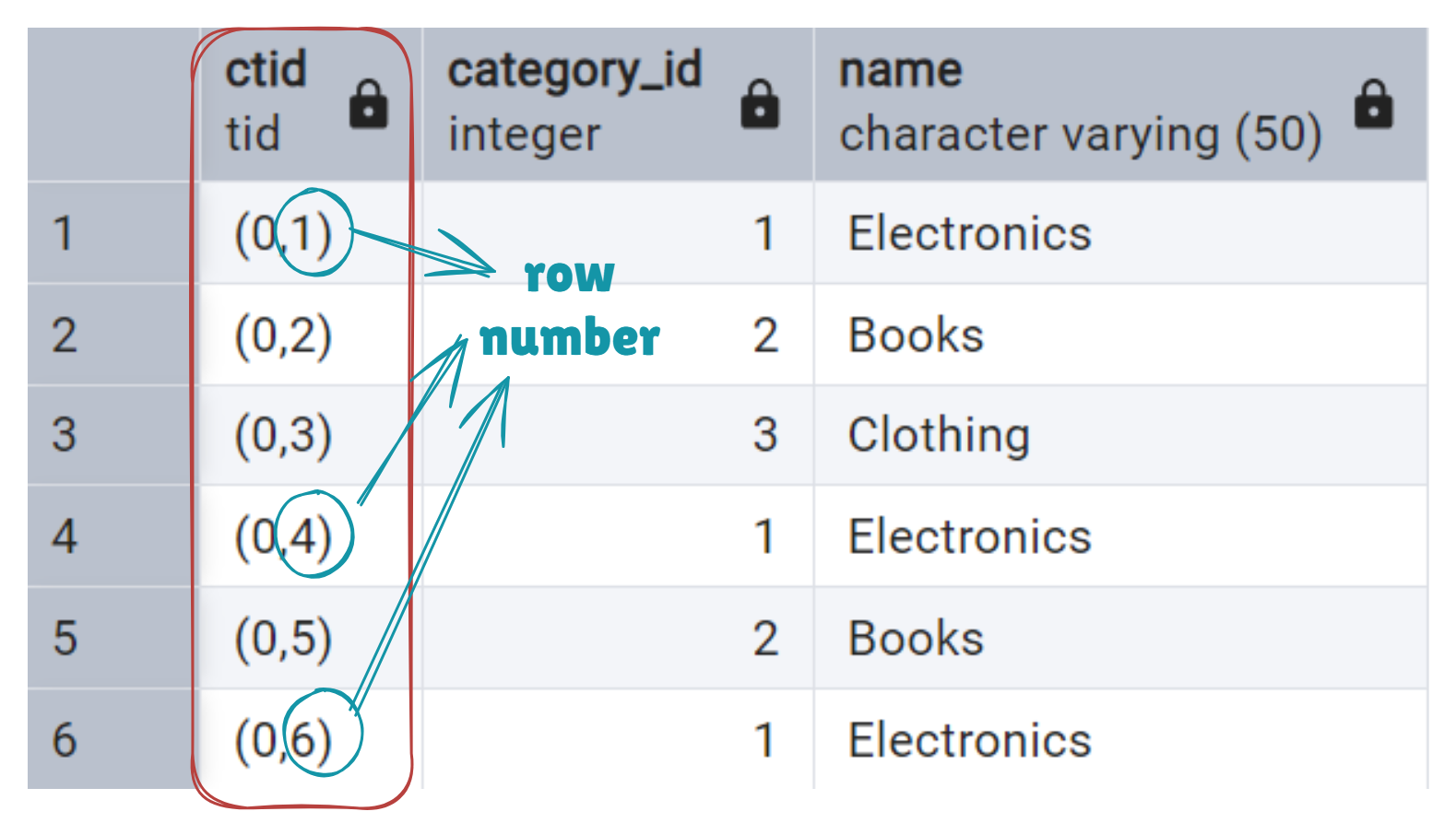 Screenshot - output with ctid column