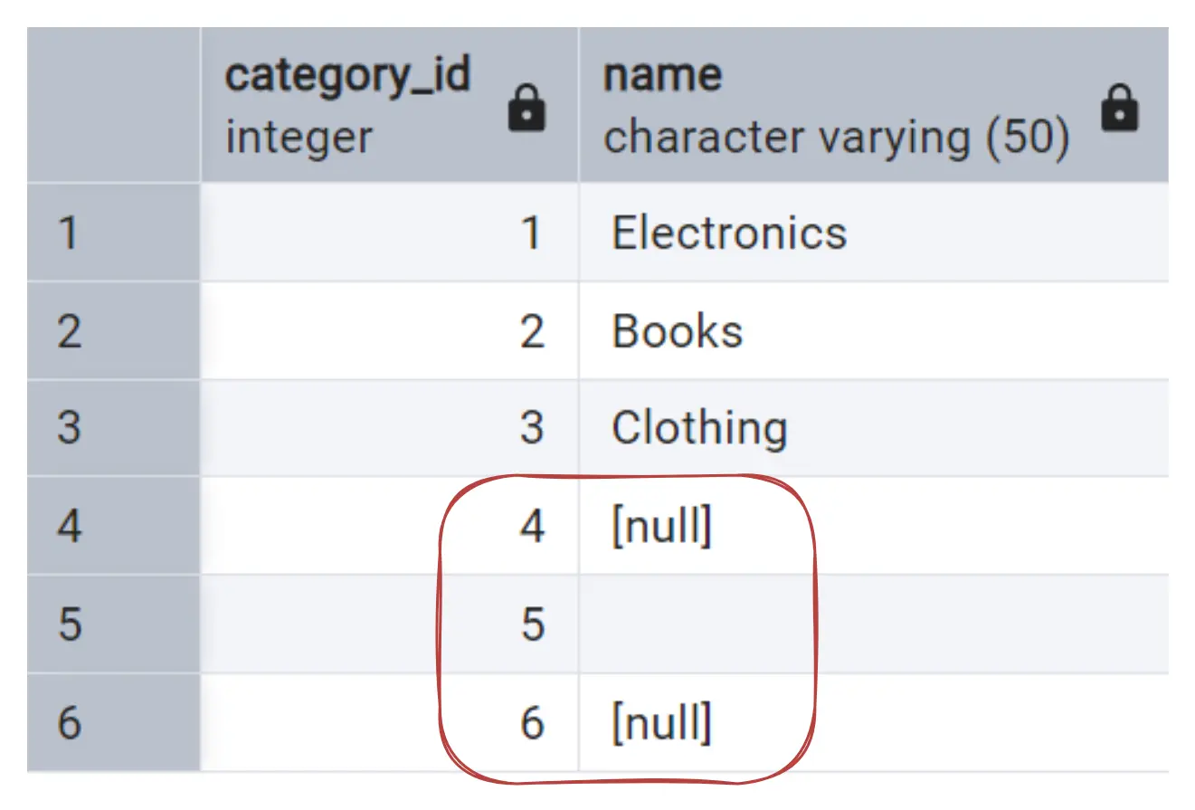 Screenshot - table with missing values