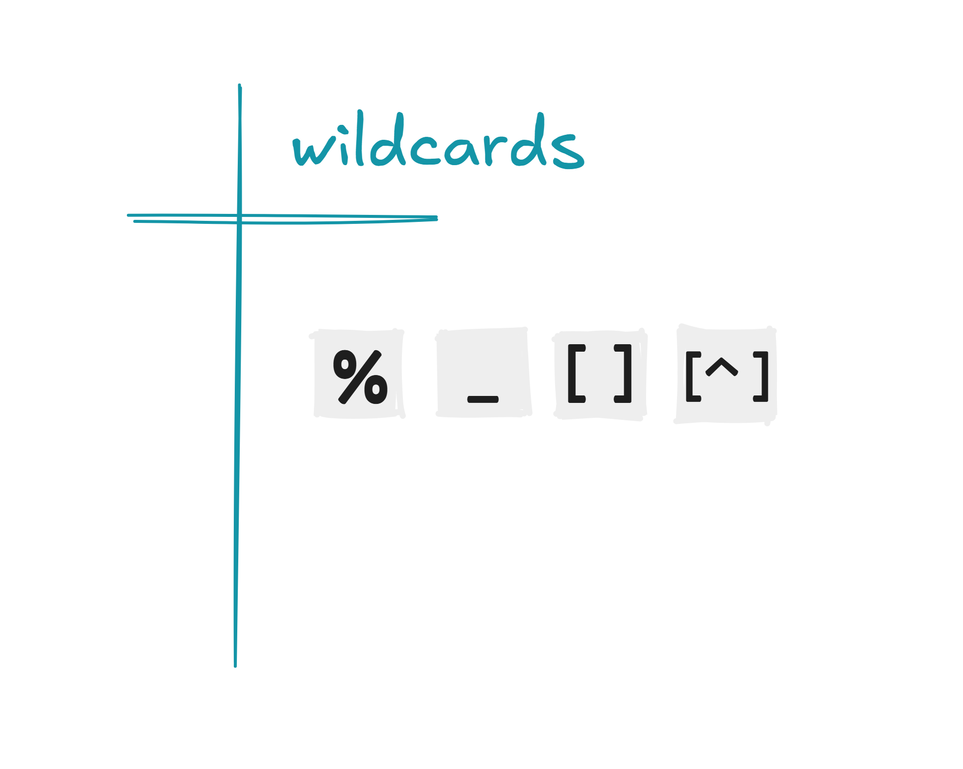 SQL Memos: Order, Joins, Logical Operators