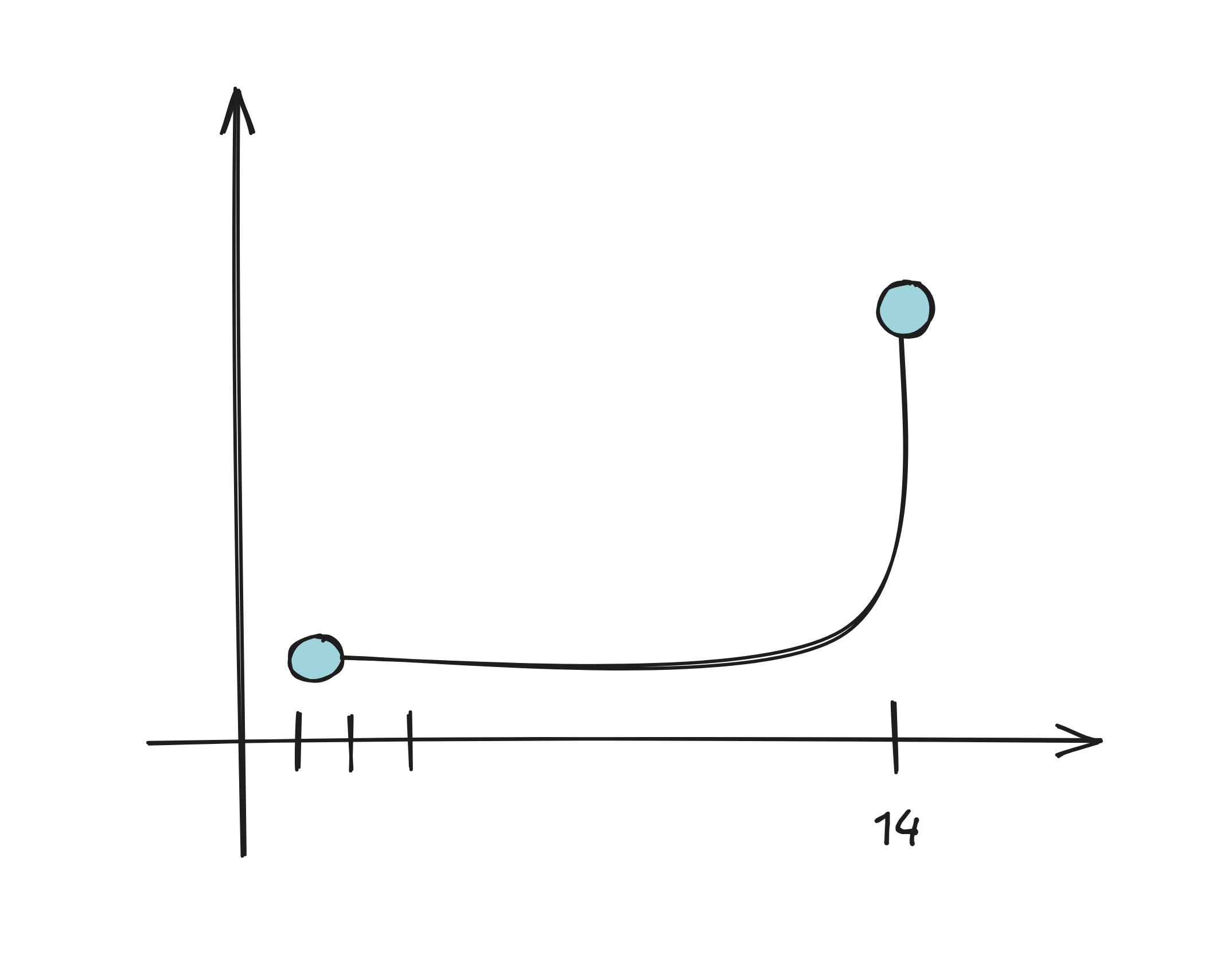 Starting to Write — 14 Tomorrows Later