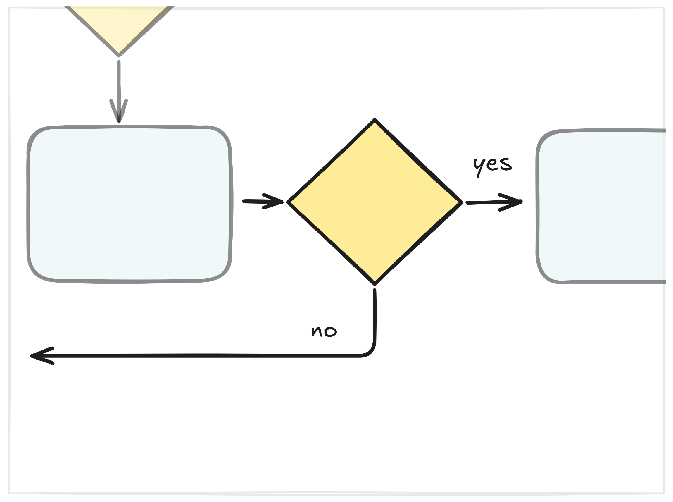 Contract Process Workflow
