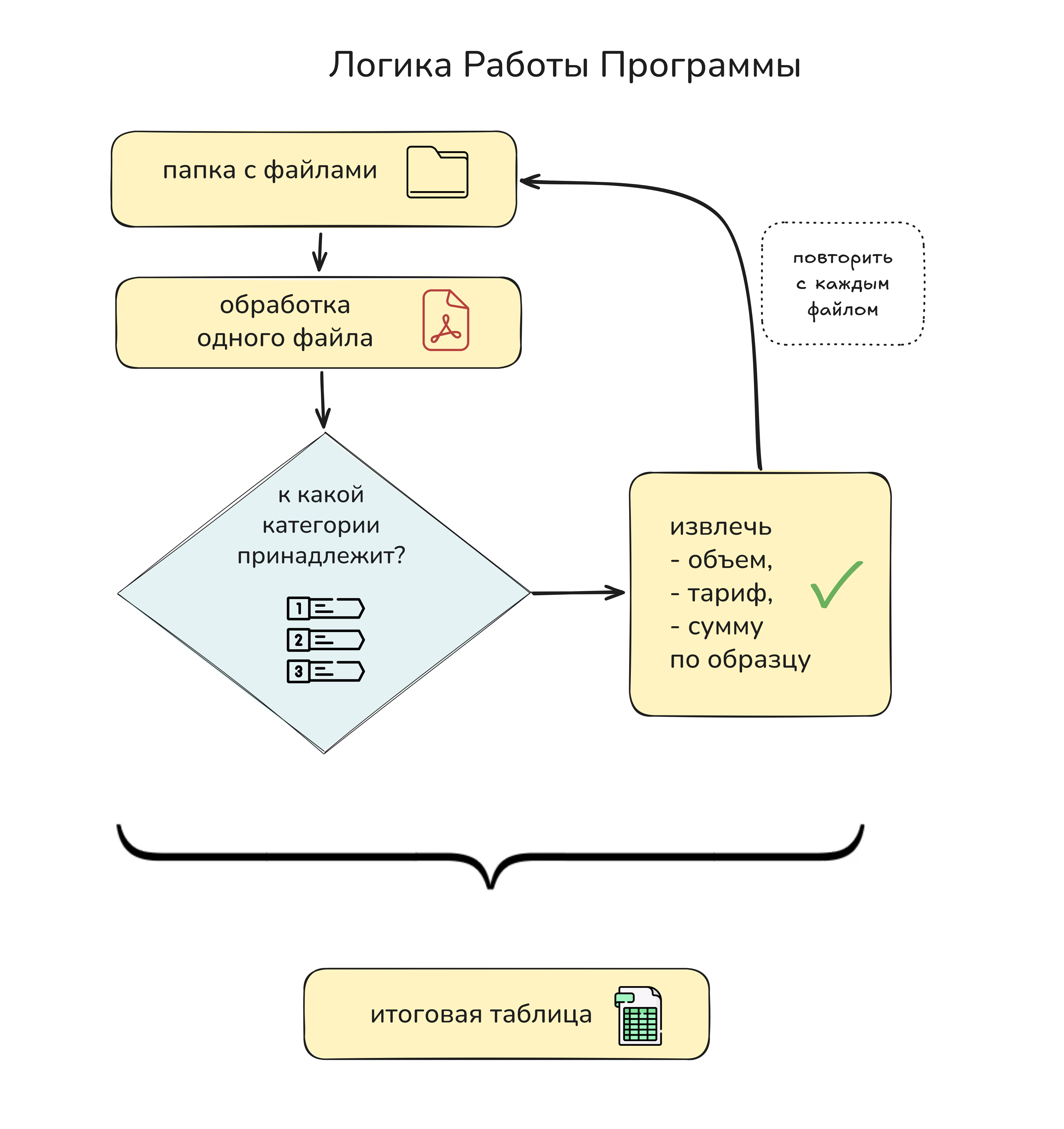 Логика Работы программы