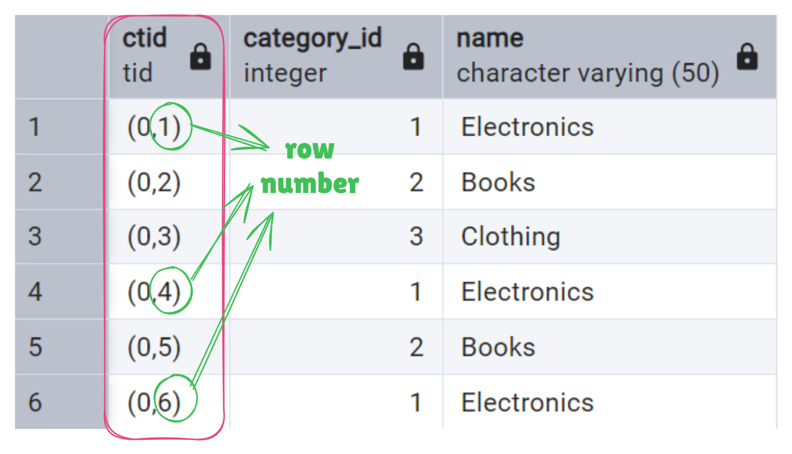Screenshot - output with ctid column