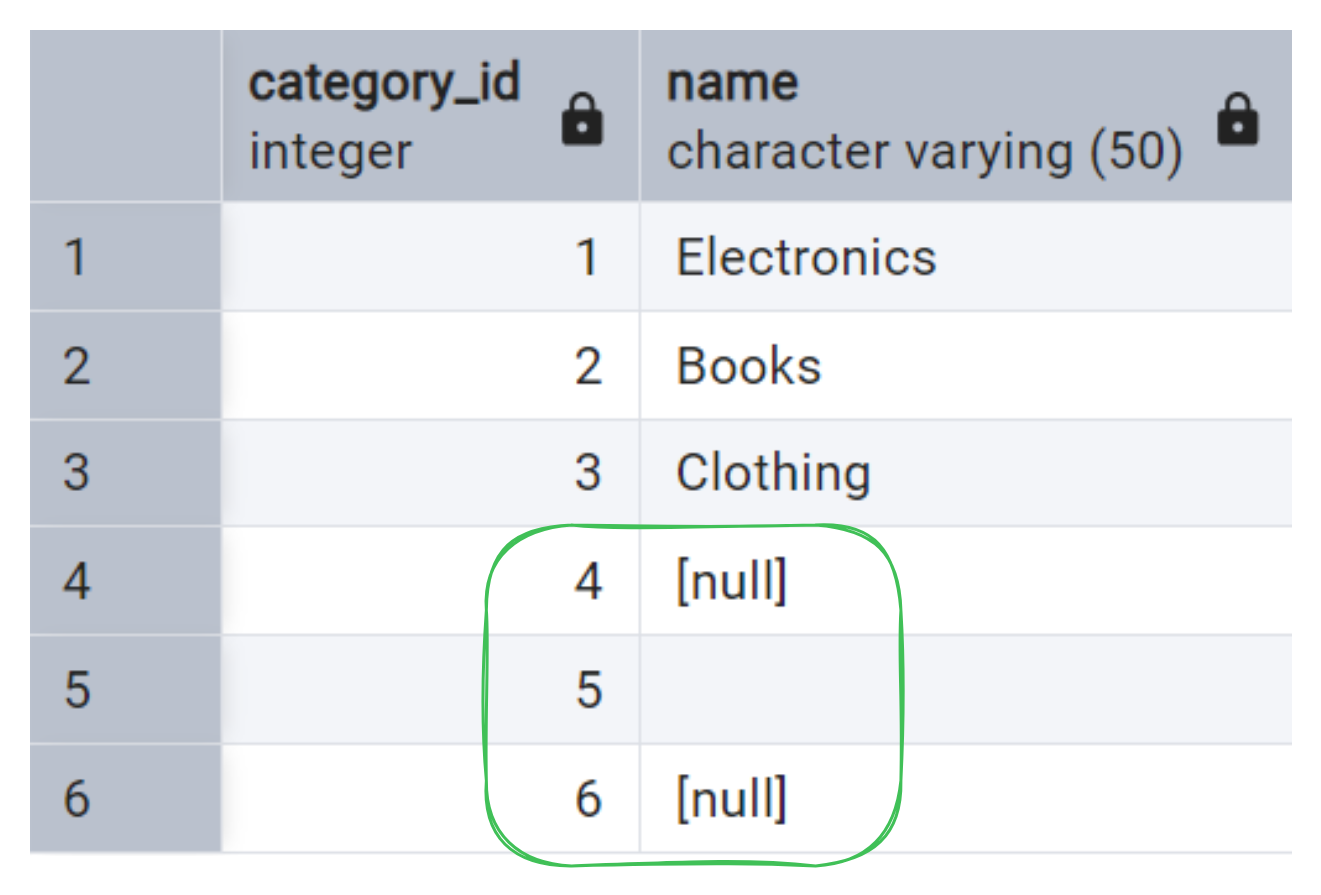 Screenshot - table with missing values